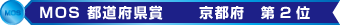 MOS都道府県賞 入賞!MOSに強い教室です